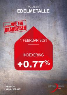 Indexering 2020 DE